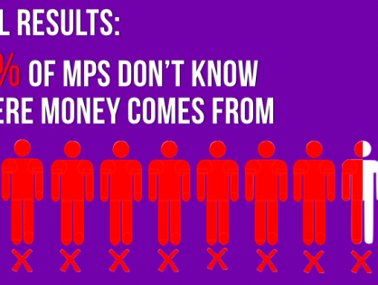 El 85% de los parlamentarios no sabe de dónde sale el dinero